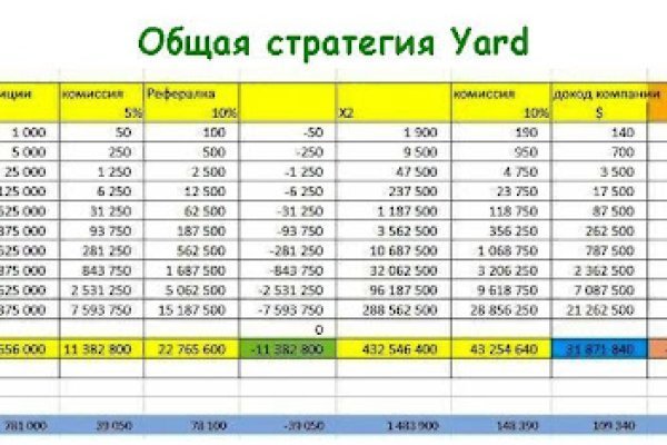 Кракен не грузит